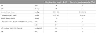 An in vitro model to study suction events by a ventricular assist device: validation with clinical data